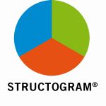 Structogram south africa at The Training and Development Show Africa 2016