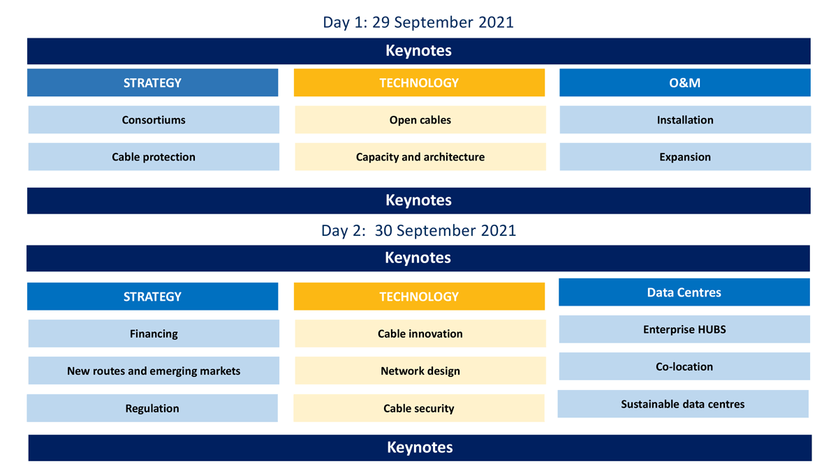 The World S Leading Annual Submarine Communications Gathering Subnets World The World S Leading Annual Submarine Communications Gathering Subnets World