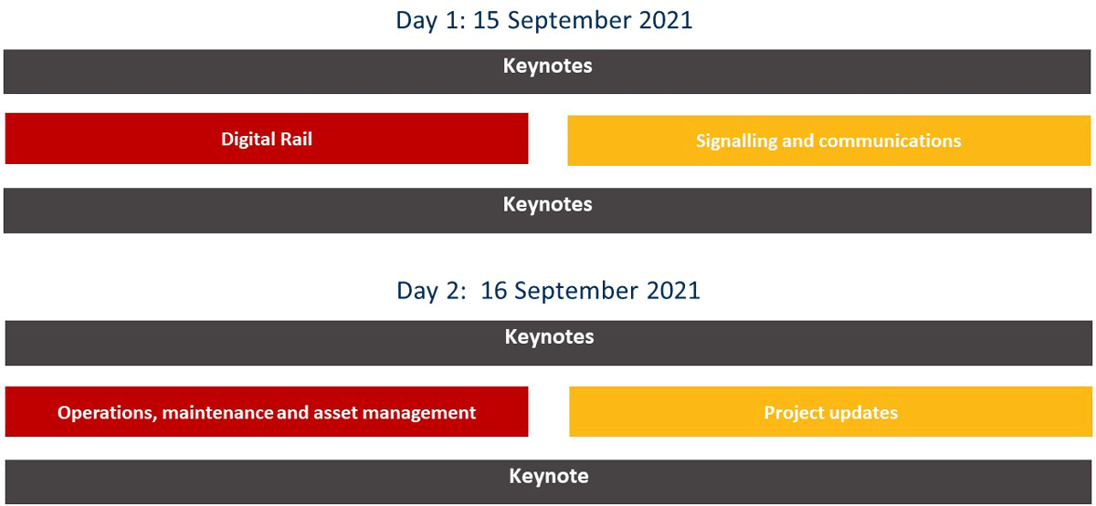 The future of rail in Asia Asia Pacific Rail 2021 15 16 September