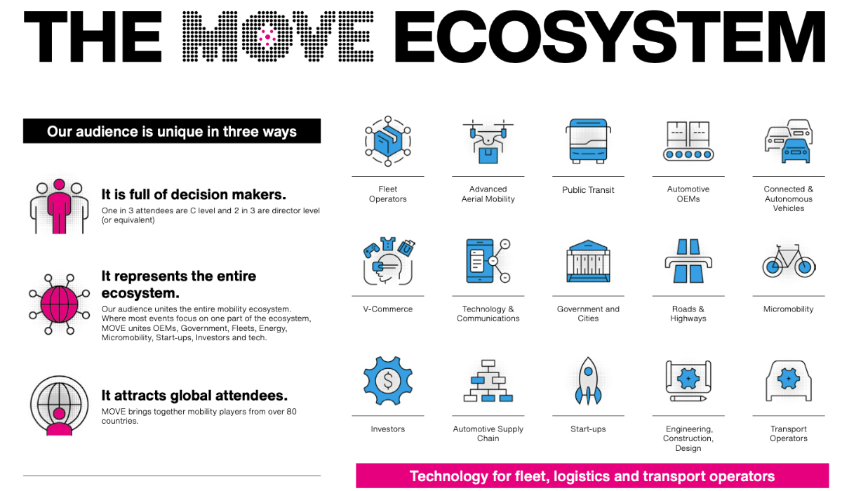MOVE Middle East ecosystem