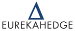 Eurekahedge, partnered with Wealth 2.0 2018
