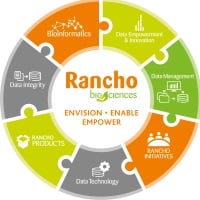 Rancho Biosciences, exhibiting at BioTechX USA 2024